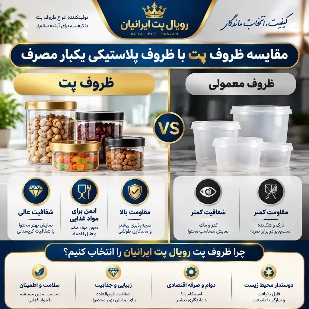 pet-vs-disposable-plastic-containers