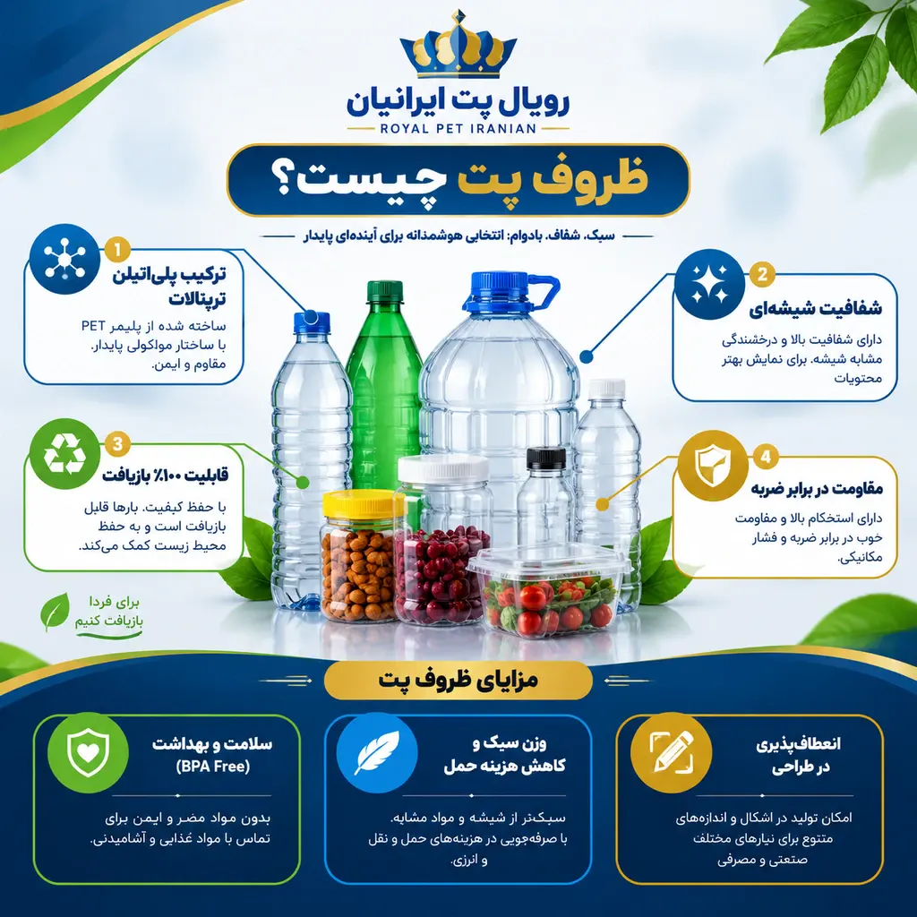 what-is-pet-containers-guide